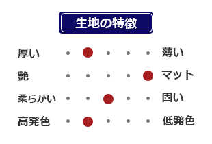 ポリエステル5号帆布生地の特徴 厚手 マット 生地の柔らかさは普通 やや高発色