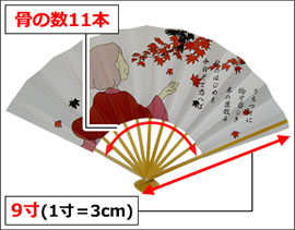 骨11本、長さ9寸(1寸約3cm)