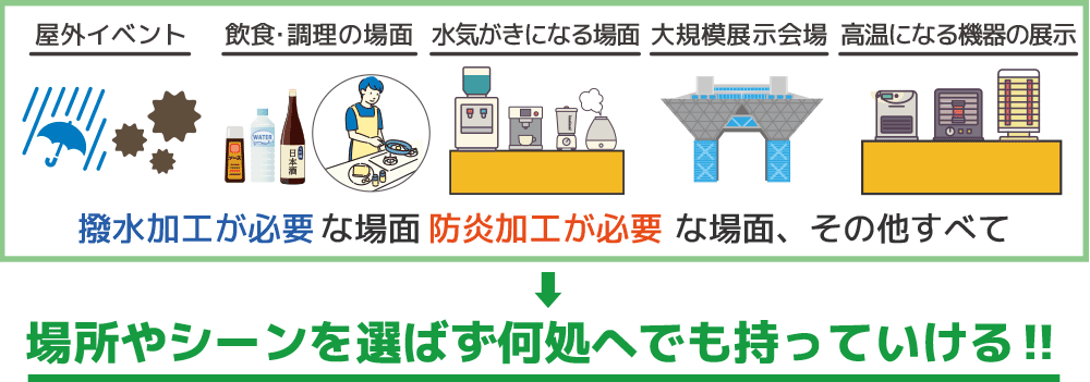 撥水＆防炎加工のオリジナルデザインテーブルクロスを製作！